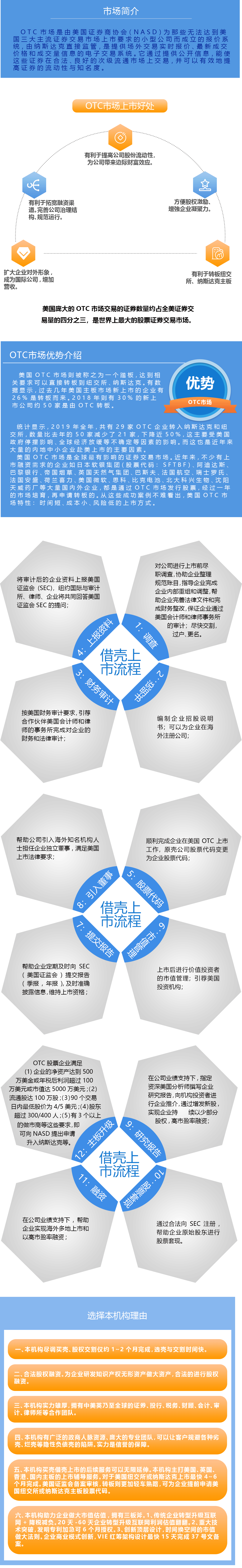 otc上市准则--修改_03.png