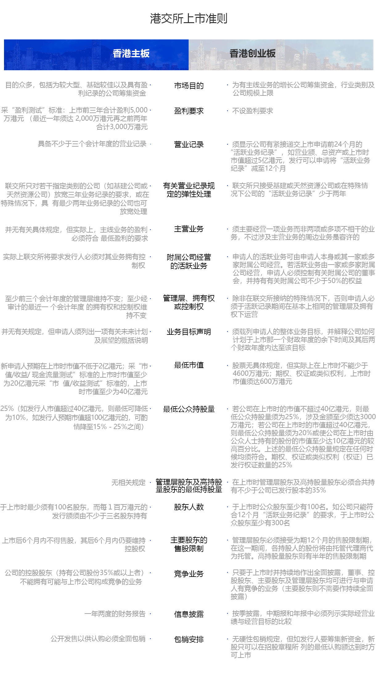 港交所上市准则_03.png